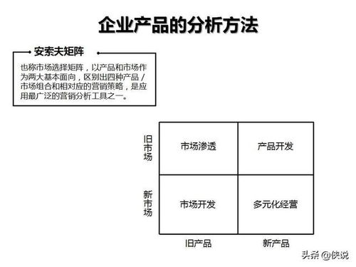 企業(yè)管理咨詢工具圖解示例