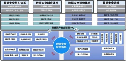 非結構化數據分類分級 賦能企業數據安全管理的新引擎
