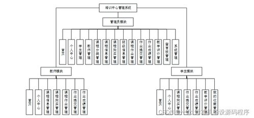 Java計(jì)算機(jī)畢業(yè)設(shè)計(jì) 培訓(xùn)中心管理系統(tǒng)的開(kāi)發(fā)、論文撰寫與部署集成指南